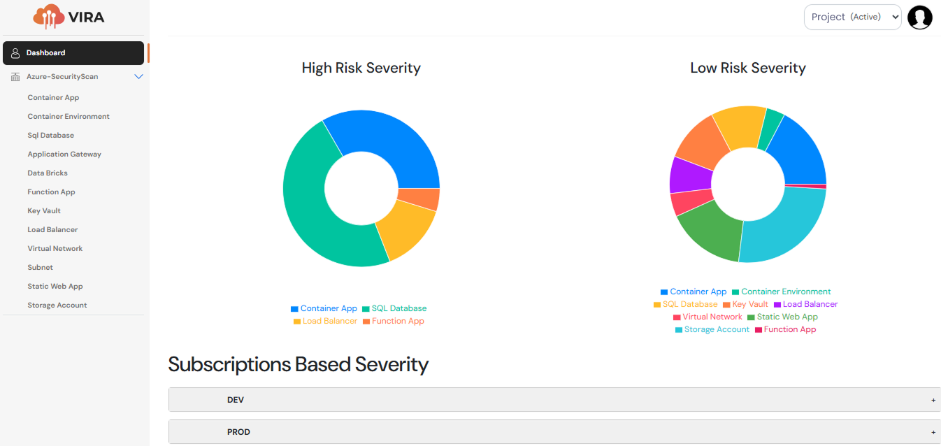 VIRA Detailed Security Dashboard showing high and low risk severity analysis