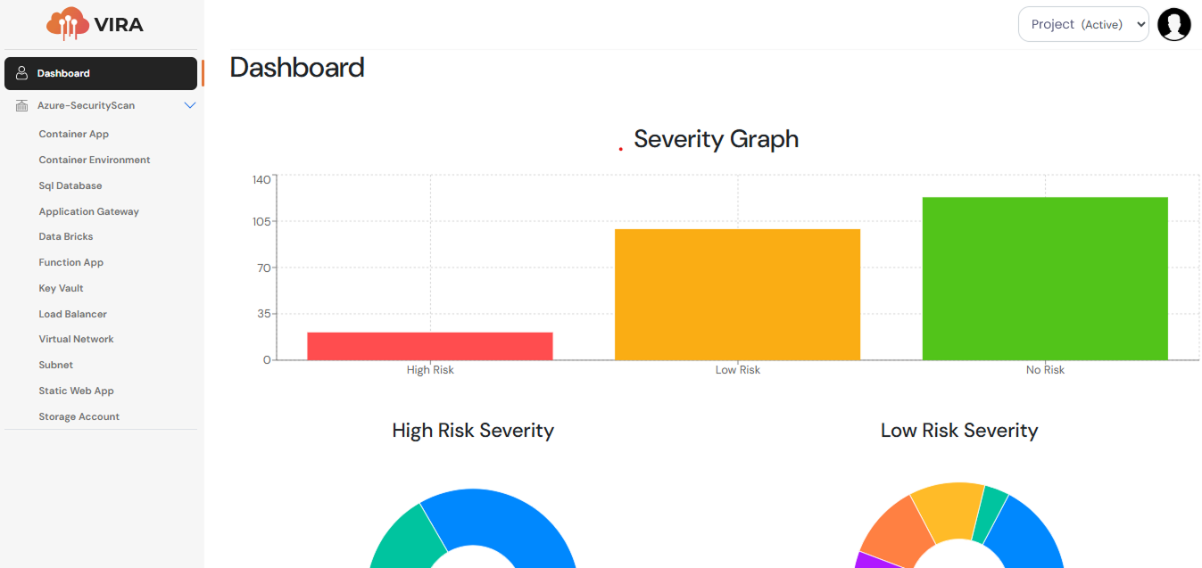 VIRA Security Dashboard showing severity graph with high, low, and no risk categories
